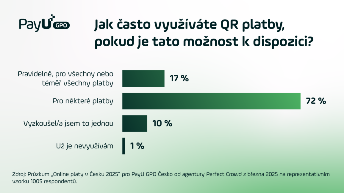 QR_platby_graf_1