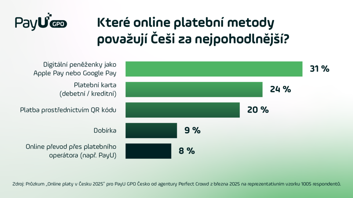 payment-preferences-in-czechia-graph-1 (1)