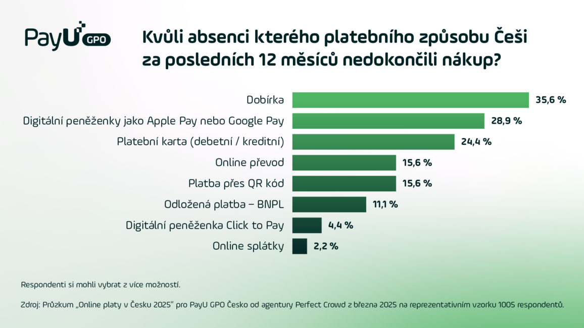 payment-preferences-in-czechia-graph-2 (1)