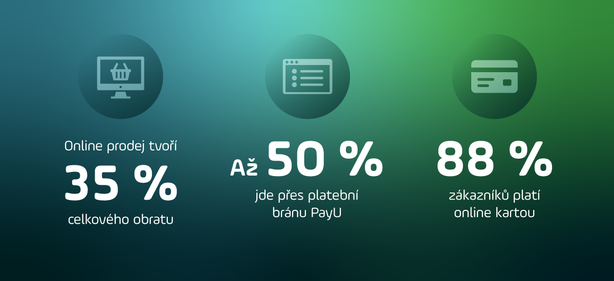 Marimex infografika