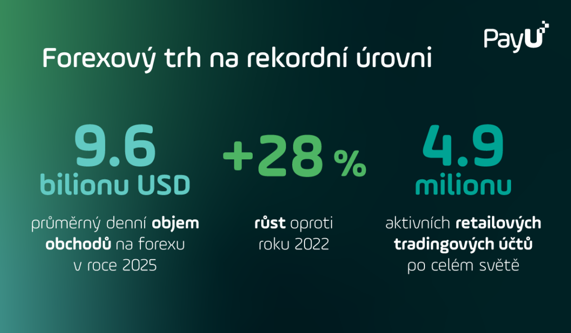 Forex info about market at record levels